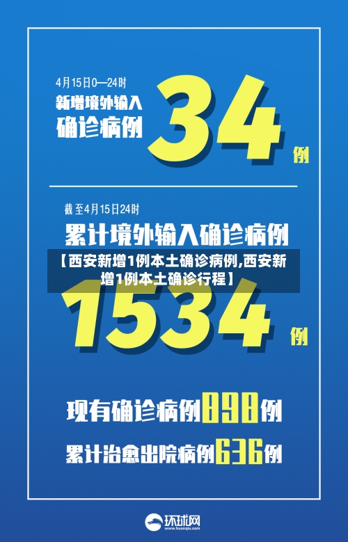 【西安新增1例本土确诊病例,西安新增1例本土确诊行程】-第2张图片