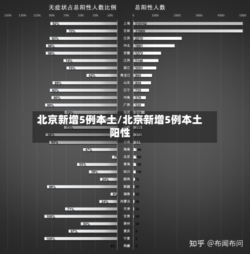 北京新增5例本土/北京新增5例本土阳性-第3张图片