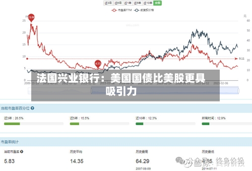 法国兴业银行：美国国债比美股更具吸引力