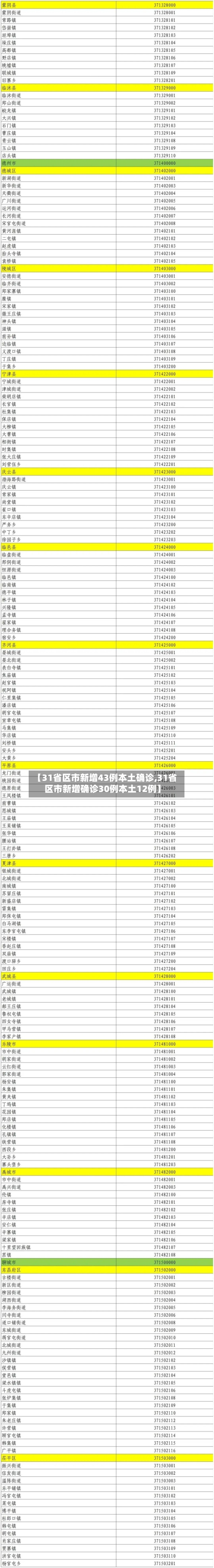 【31省区市新增43例本土确诊,31省区市新增确诊30例本土12例】-第3张图片