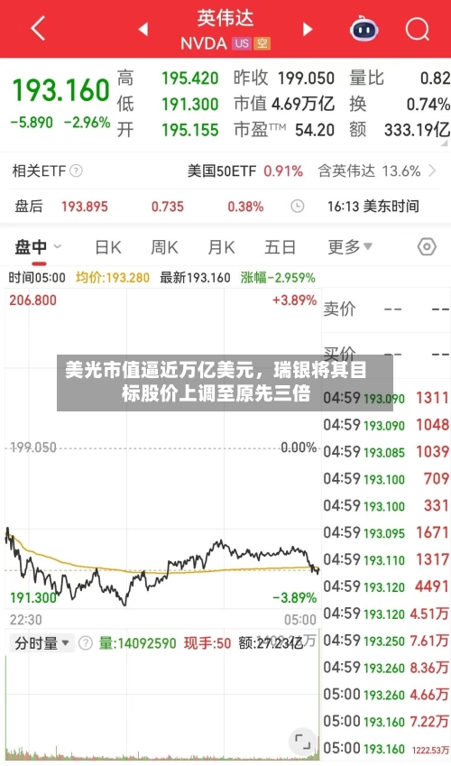 美光市值逼近万亿美元	，瑞银将其目标股价上调至原先三倍-第2张图片