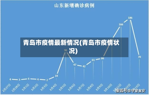 青岛市疫情最新情况(青岛市疫情状况)