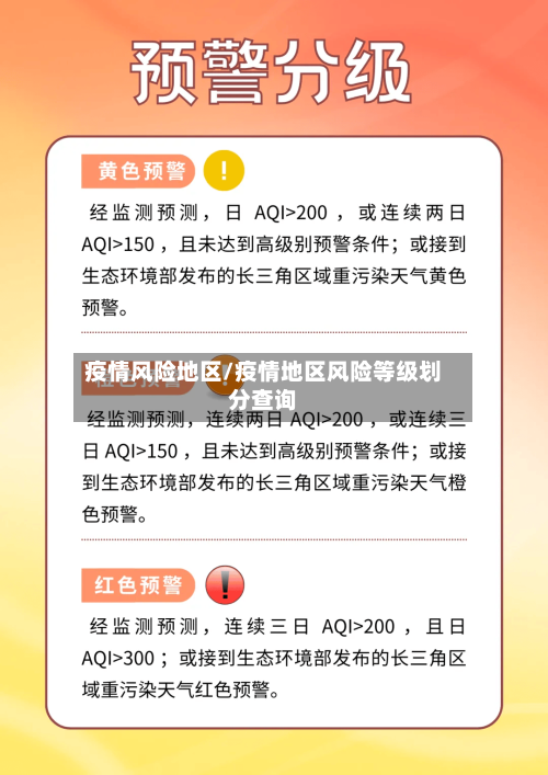 疫情风险地区/疫情地区风险等级划分查询
