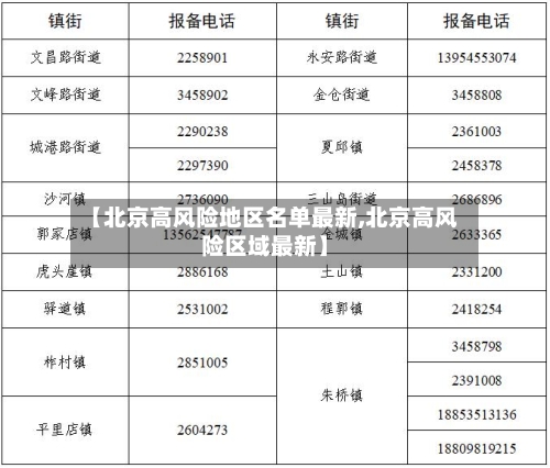 【北京高风险地区名单最新,北京高风险区域最新】-第3张图片