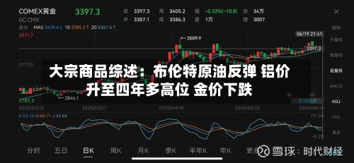 大宗商品综述：布伦特原油反弹 铝价升至四年多高位 金价下跌-第2张图片