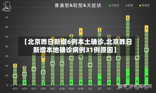 【北京昨日新增6例本土确诊,北京昨日新增本地确诊病例31例原因】