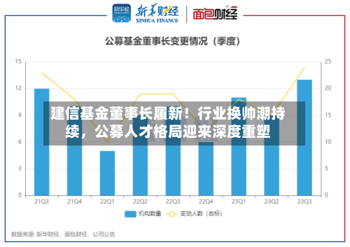 建信基金董事长履新！行业换帅潮持续，公募人才格局迎来深度重塑-第2张图片