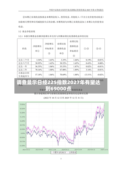 调查显示日经225指数2027年有望达到69000点