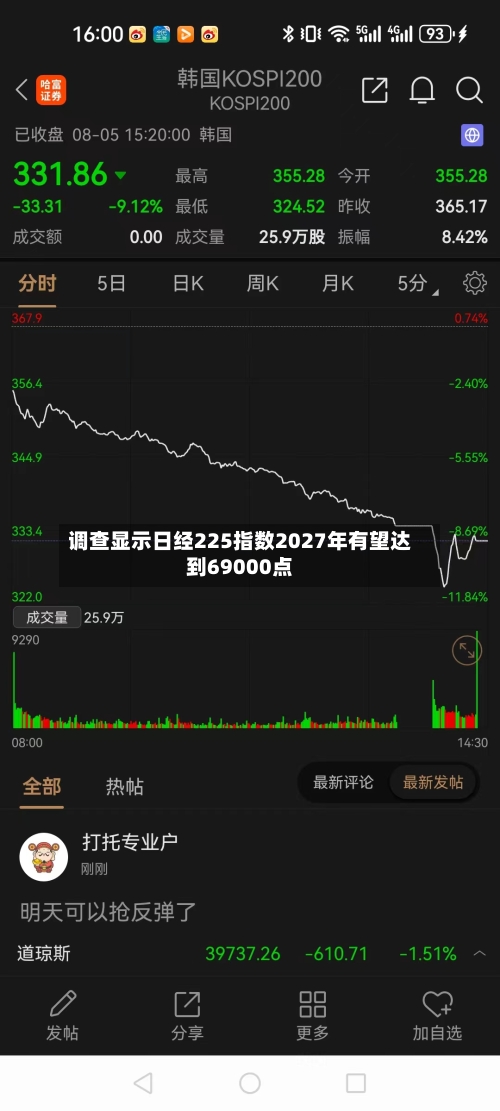 调查显示日经225指数2027年有望达到69000点-第2张图片