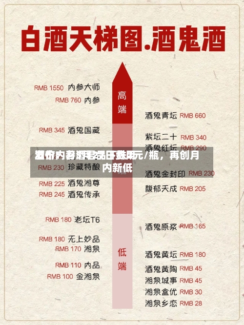 酒价内参5月27日费用发布：习酒君品下跌2元/瓶，再创月内新低-第3张图片
