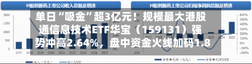 单日“吸金”超3亿元！规模最大港股通信息技术ETF华宝（159131）强势冲高2.64%，盘中资金火线加码1.82亿份