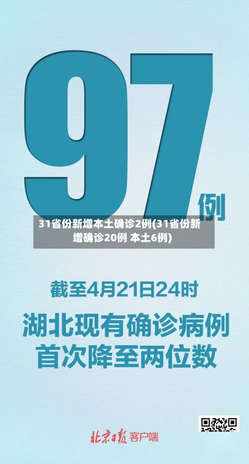 31省份新增本土确诊2例(31省份新增确诊20例 本土6例)-第2张图片