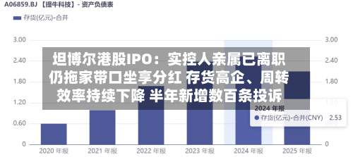 坦博尔港股IPO：实控人亲属已离职仍拖家带口坐享分红 存货高企、周转效率持续下降 半年新增数百条投诉-第2张图片
