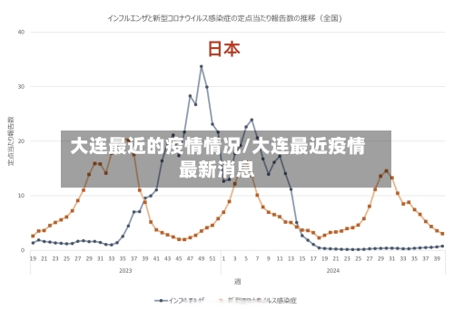 大连最近的疫情情况/大连最近疫情最新消息