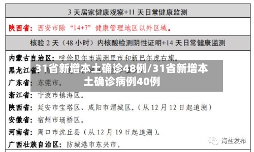 31省新增本土确诊48例/31省新增本土确诊病例40例-第2张图片