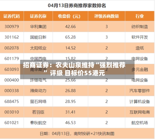 招商证券：农夫山泉维持“强烈推荐” 评级 目标价55港元-第2张图片
