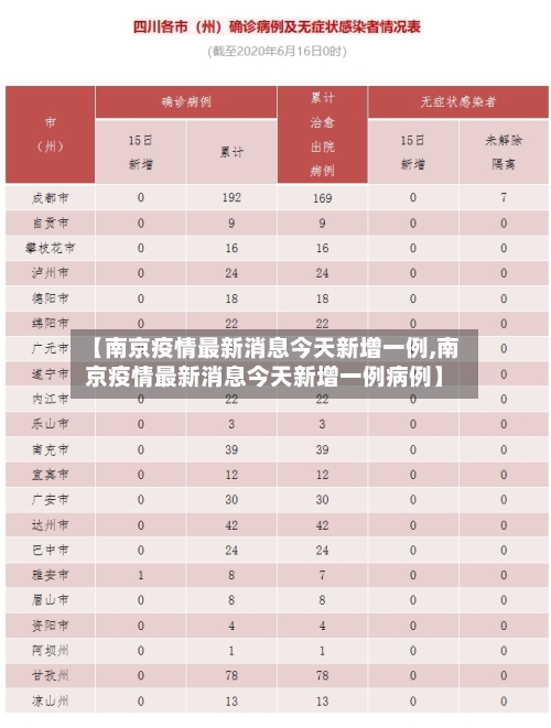 【南京疫情最新消息今天新增一例,南京疫情最新消息今天新增一例病例】-第3张图片
